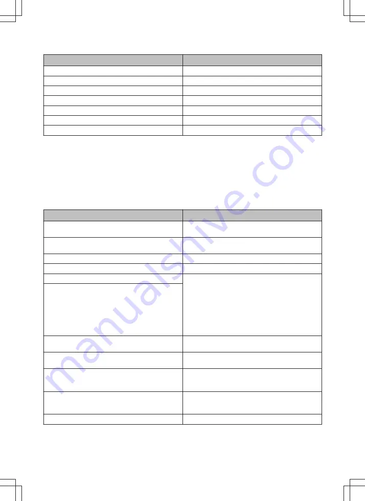 inventum IVW6040AXL User Manual Download Page 88