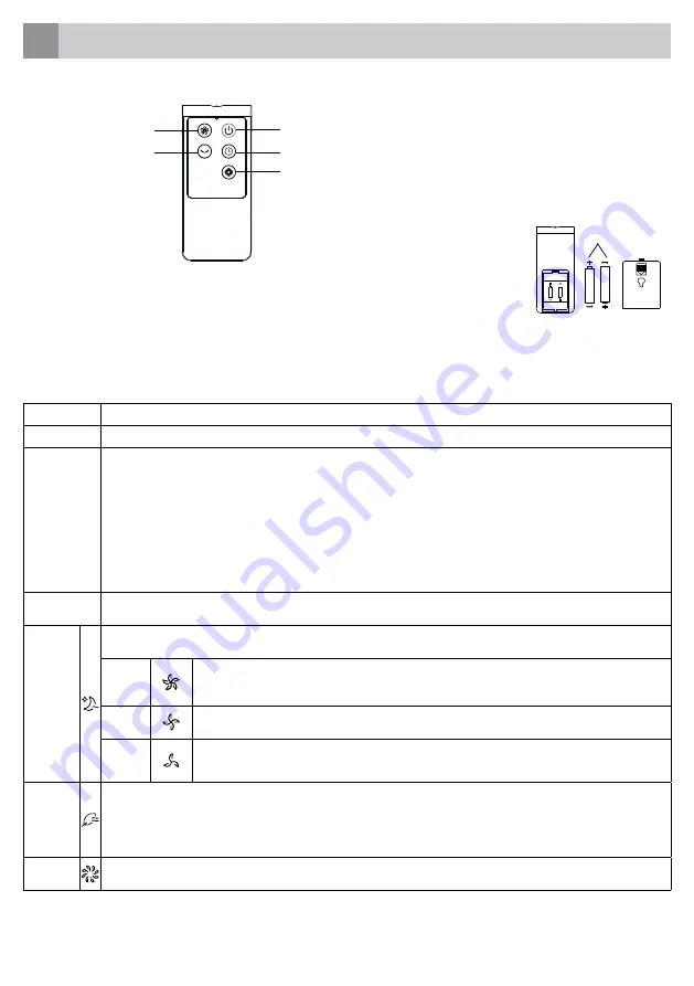 inventum VTO812WA Instruction Manual Download Page 8