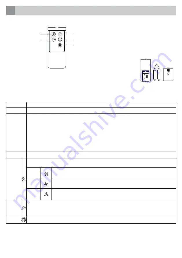 inventum VTO812WA Instruction Manual Download Page 13