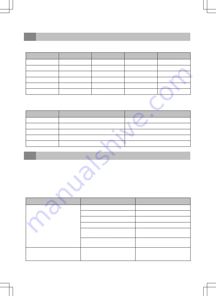 inventum VVW7040++ User Manual Download Page 26