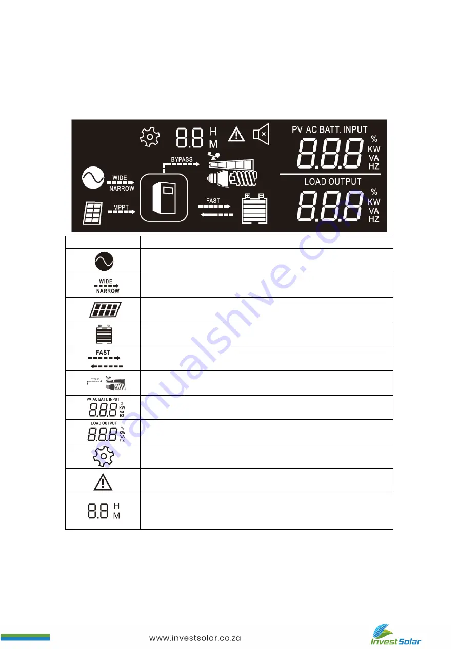 Invest Solar SICM16H24 Instruction Manual Download Page 7