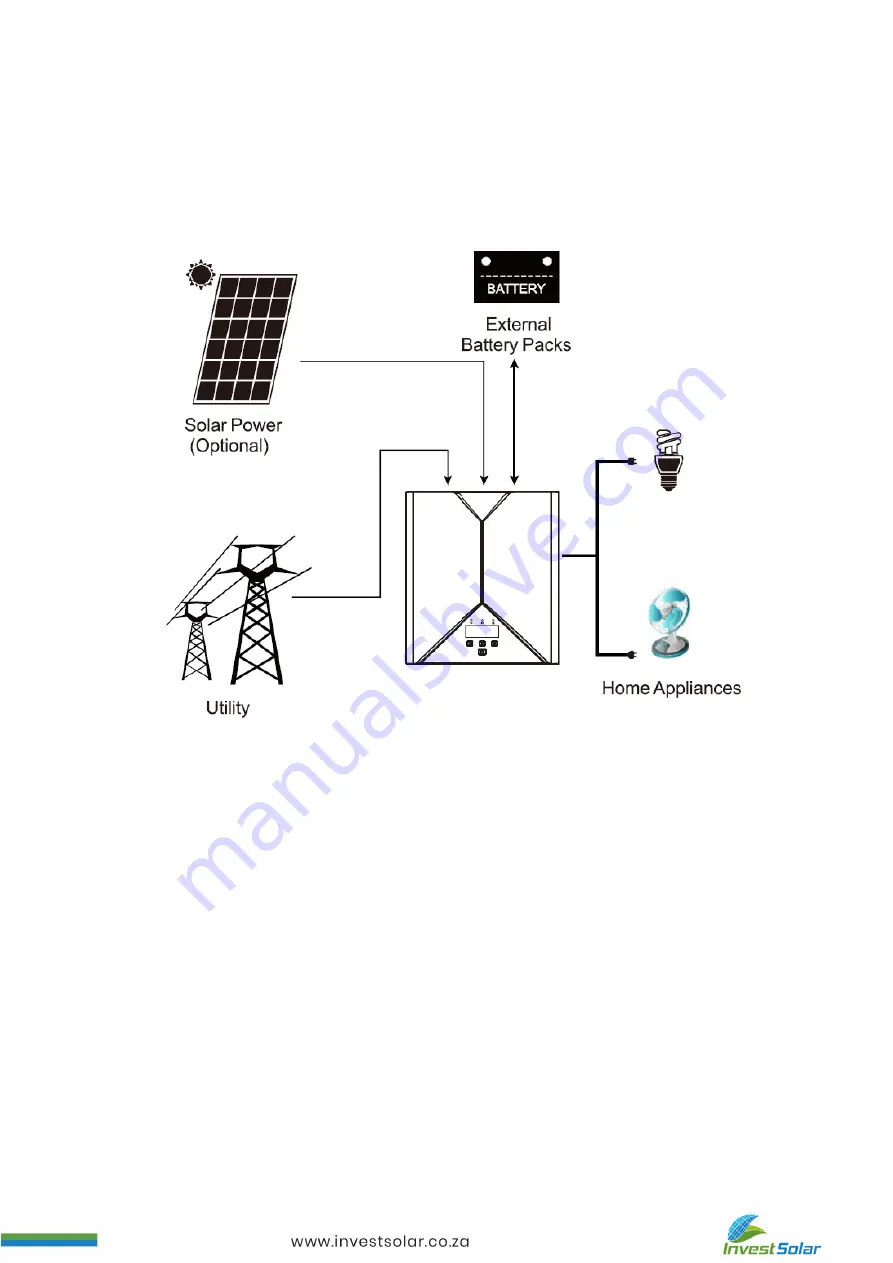 Invest Solar SICM16H24 Instruction Manual Download Page 9