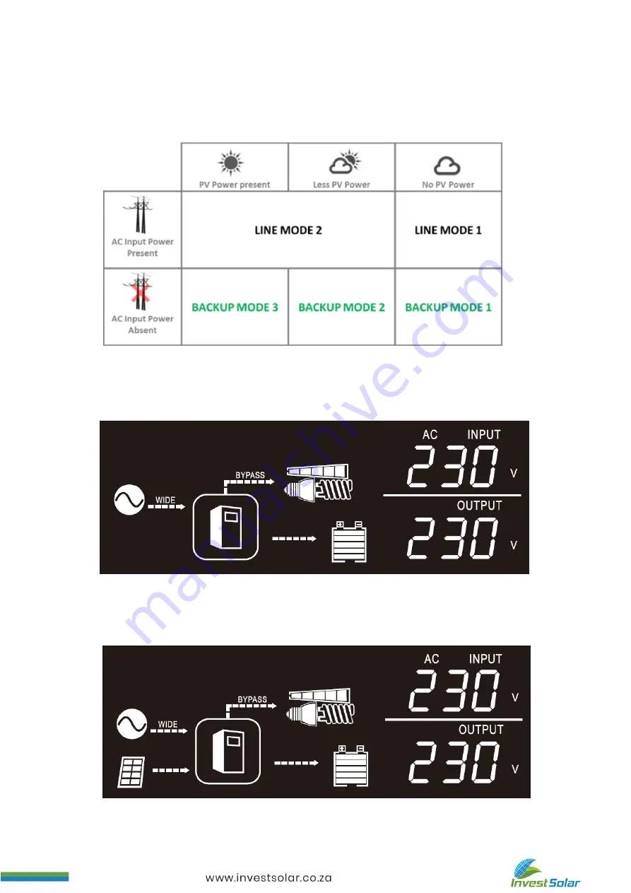 Invest Solar SICM16H24 Instruction Manual Download Page 16