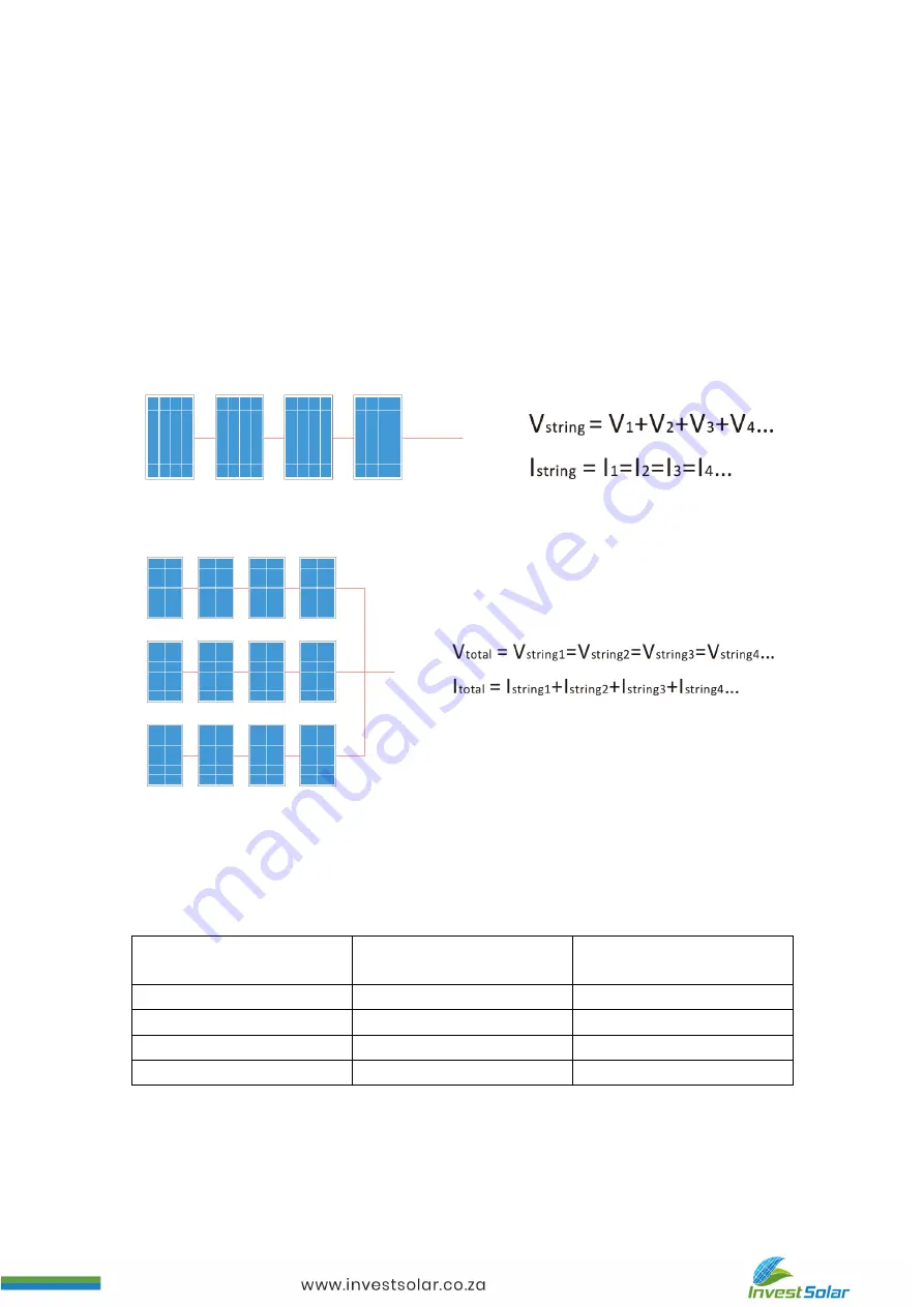 Invest Solar SICM16H24 Instruction Manual Download Page 24