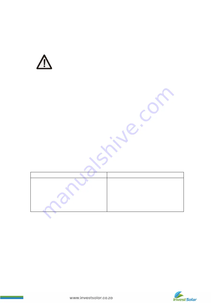 Invest Solar SICM16H24 Instruction Manual Download Page 29