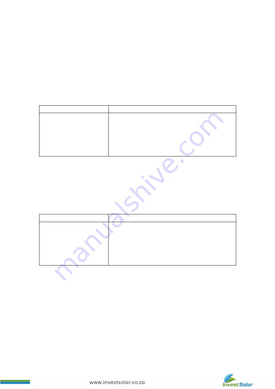 Invest Solar SICM16H24 Instruction Manual Download Page 30