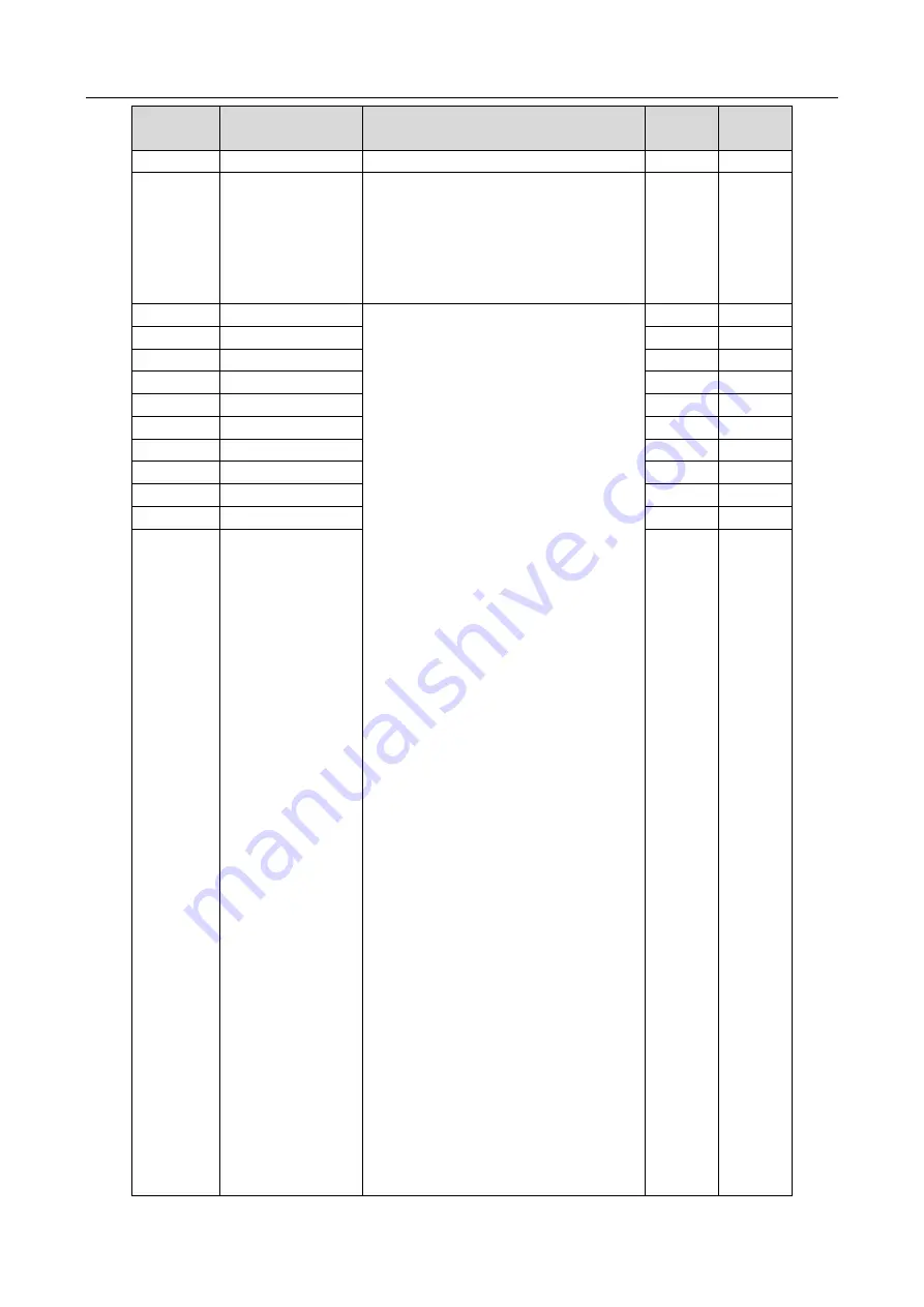 INVT 11020-00136 Operation Manual Download Page 185