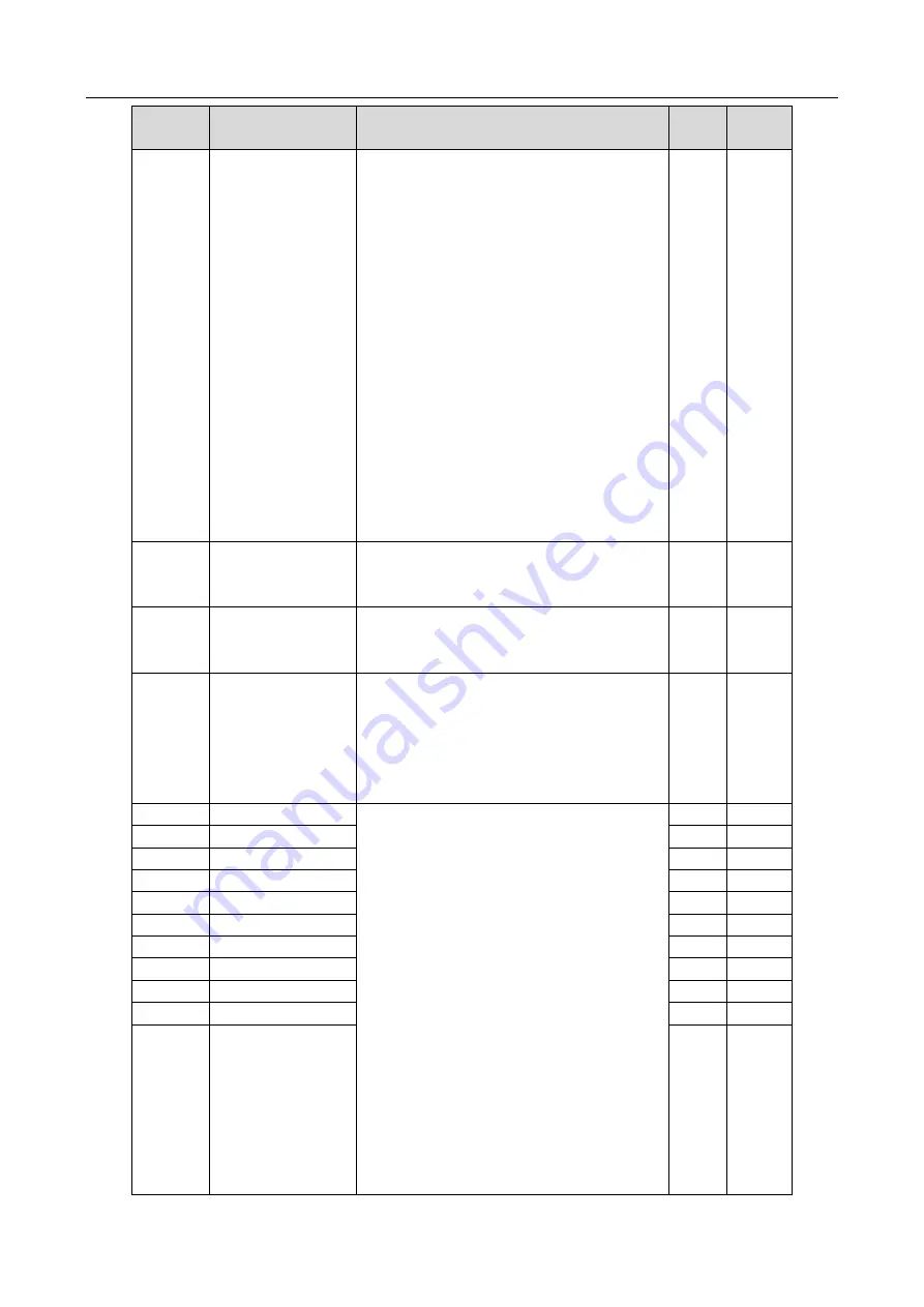 INVT 11020-00136 Operation Manual Download Page 216