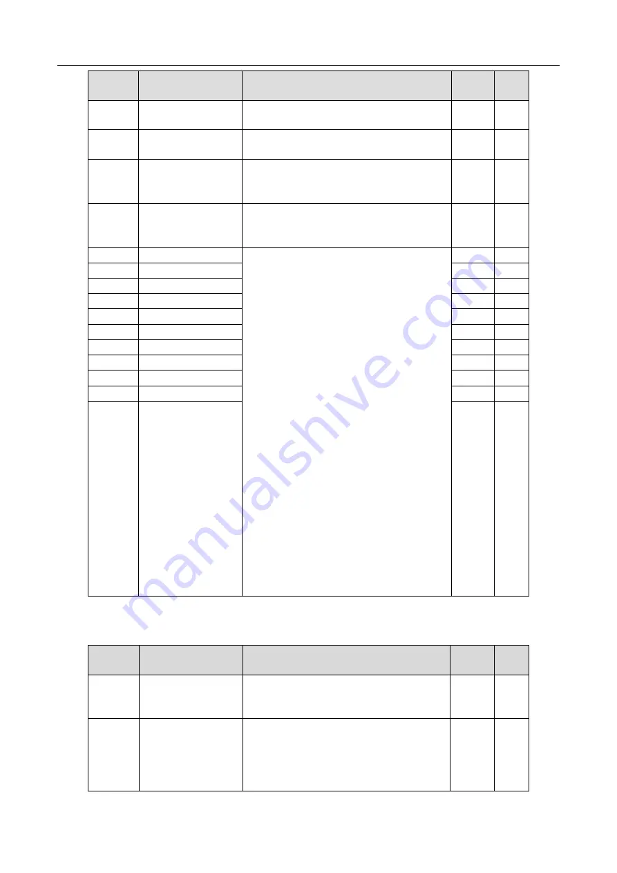 INVT 11020-00136 Operation Manual Download Page 230