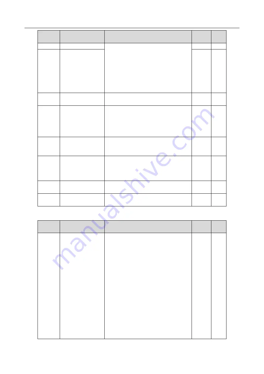 INVT 11020-00136 Operation Manual Download Page 270