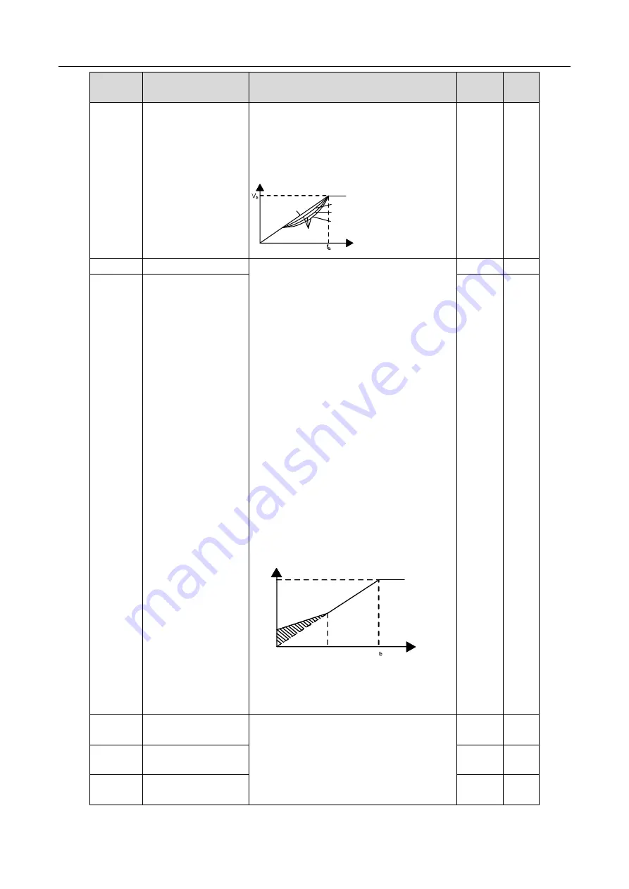 INVT 11020-00136 Operation Manual Download Page 271