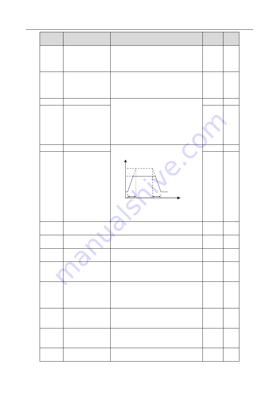 INVT 11020-00136 Operation Manual Download Page 274