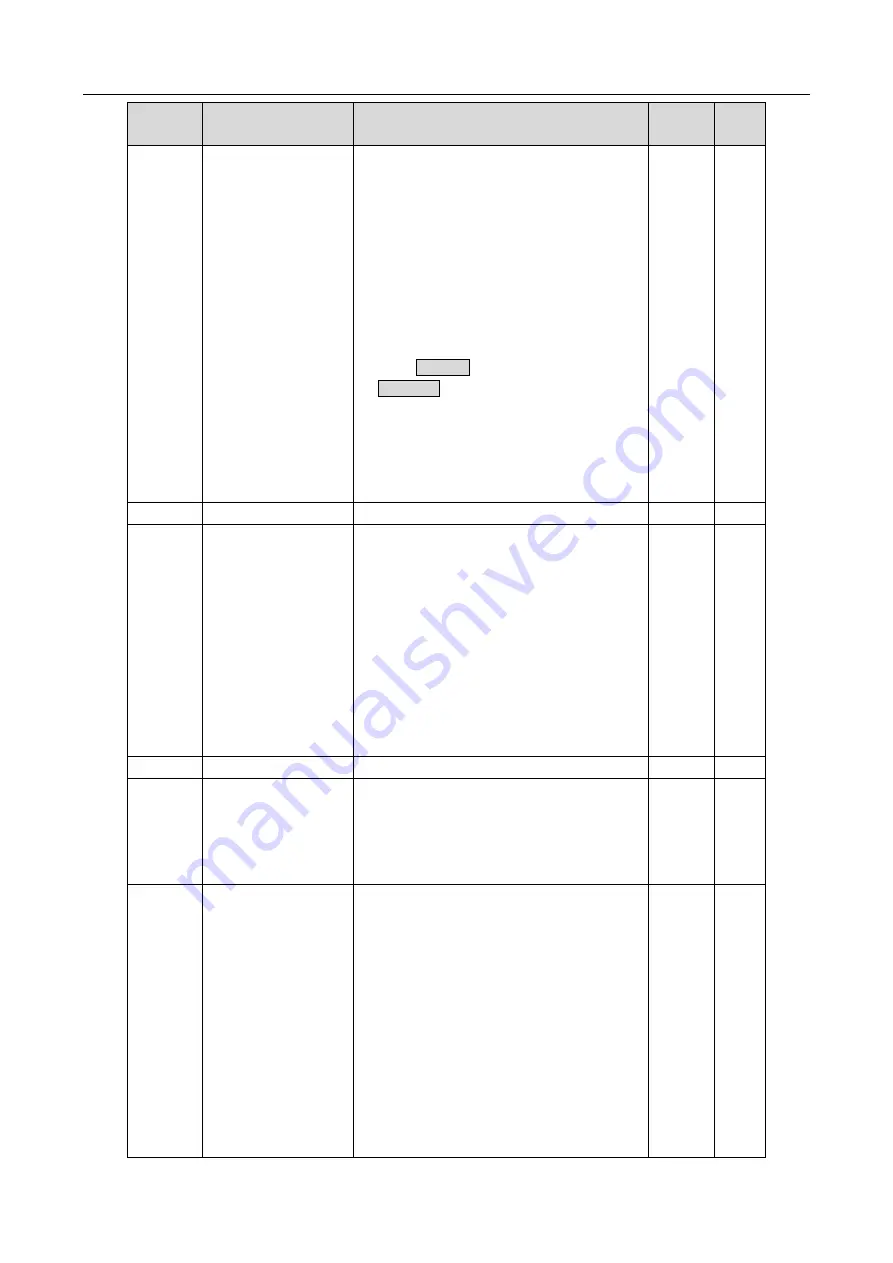 INVT 11020-00136 Operation Manual Download Page 285