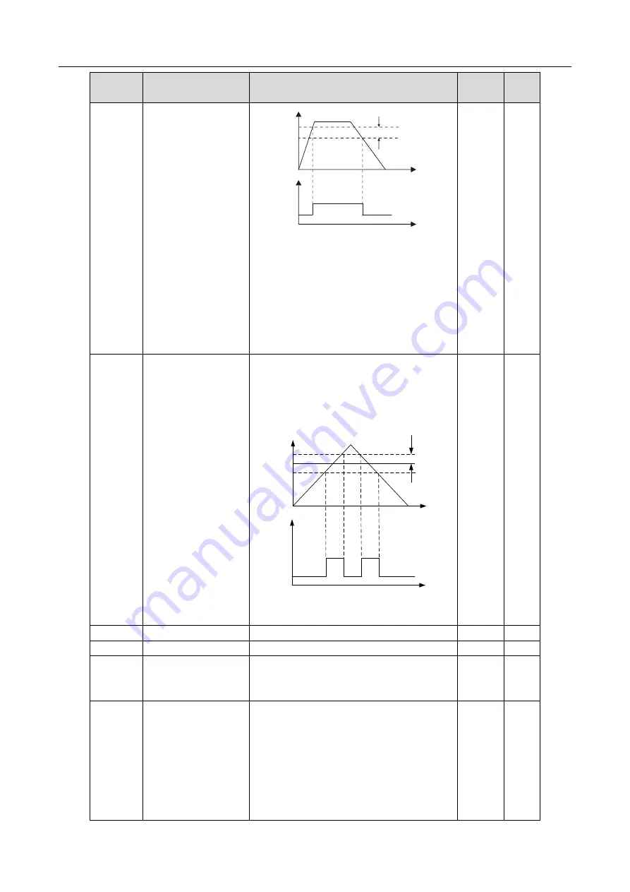 INVT 11020-00136 Operation Manual Download Page 292