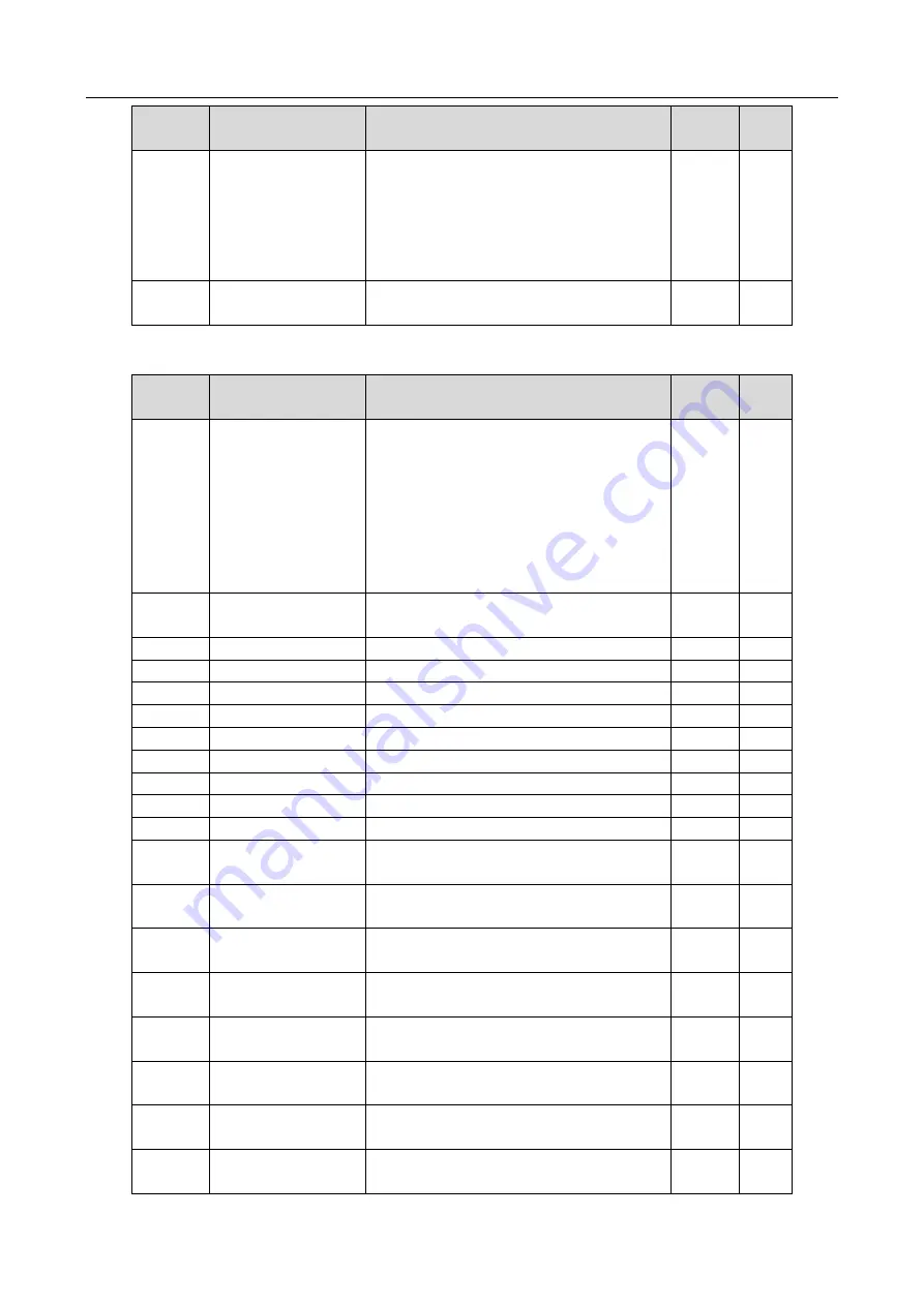 INVT 11020-00136 Operation Manual Download Page 345