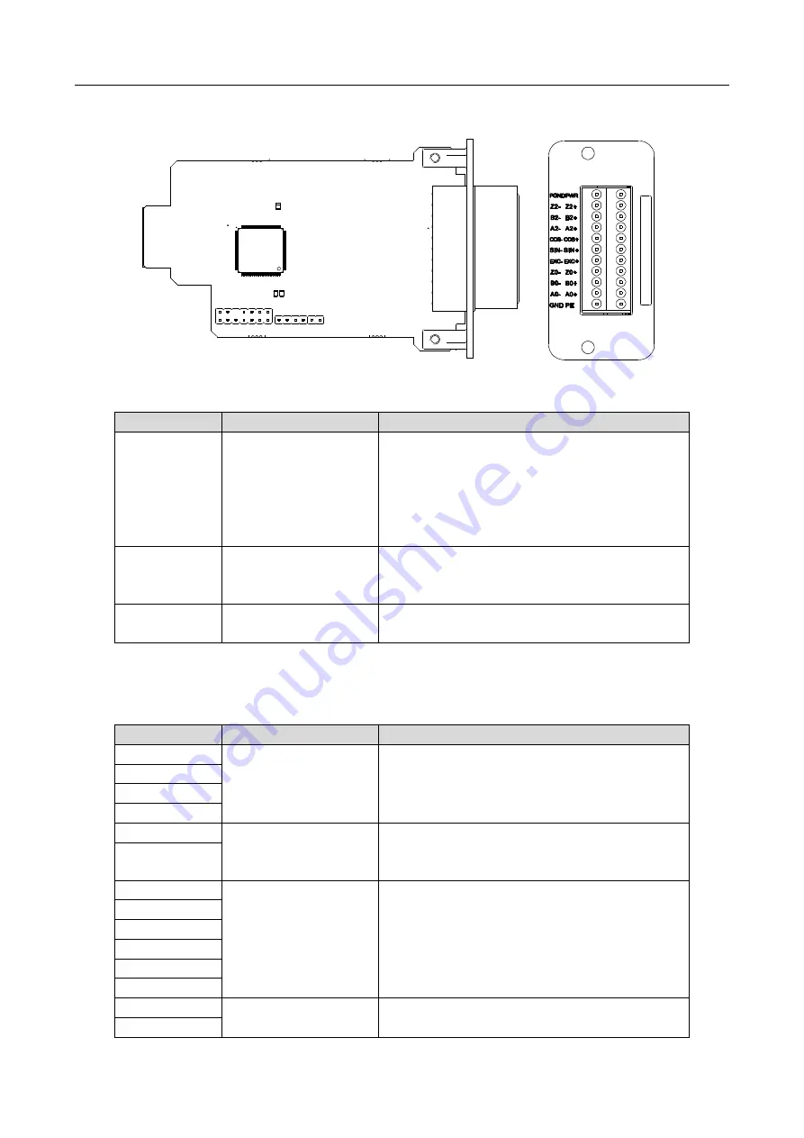 INVT 11020-00136 Operation Manual Download Page 388