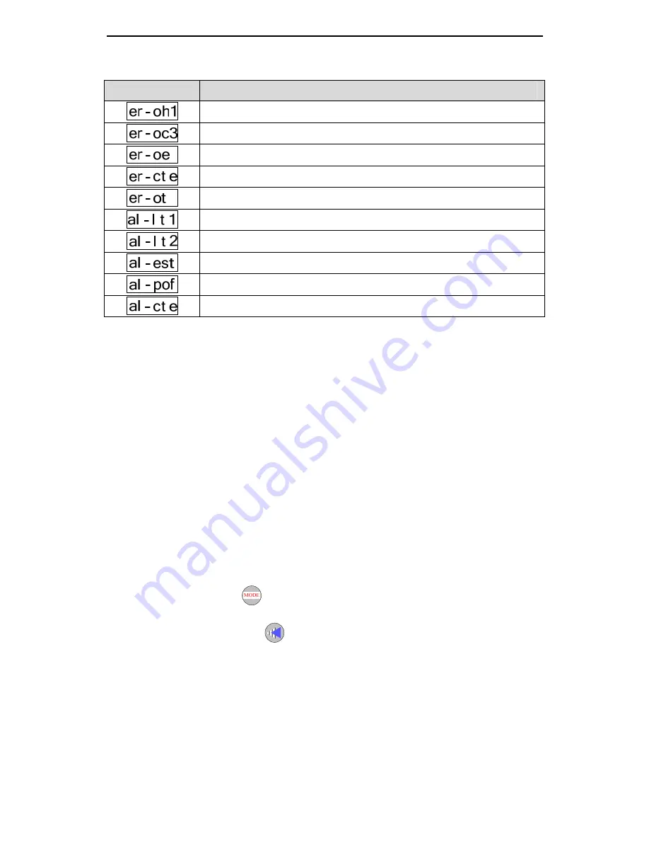 INVT CHS100 Operation Manual Download Page 65