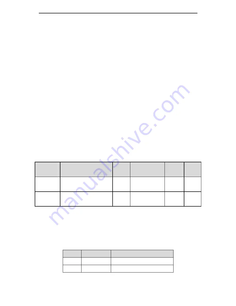 INVT CHS100 Operation Manual Download Page 74