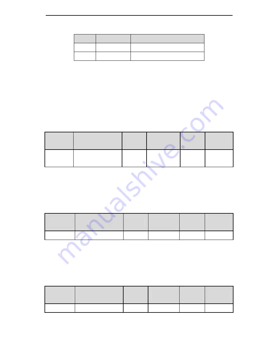 INVT CHS100 Operation Manual Download Page 75