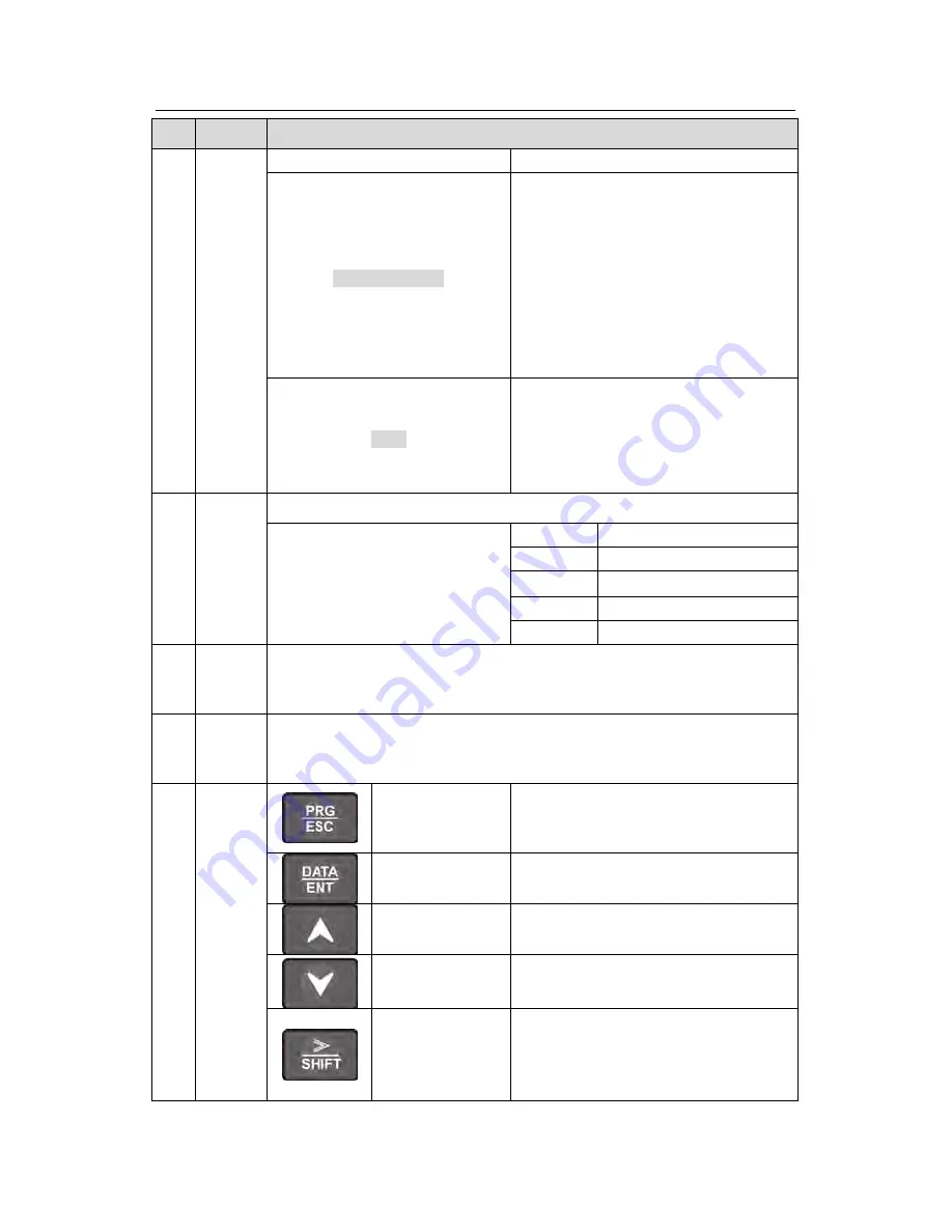 INVT Goodrive 200A Operation Manual Download Page 30