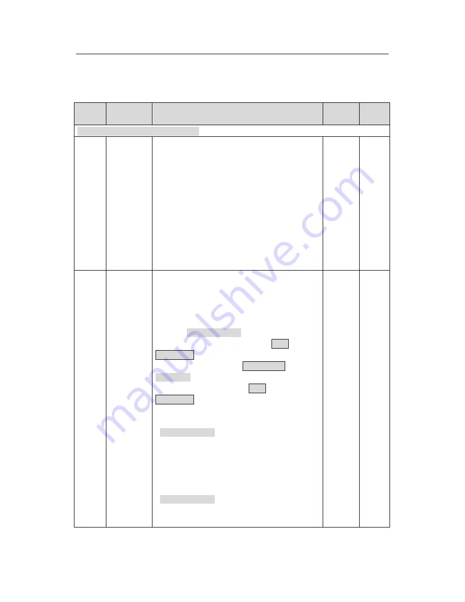 INVT Goodrive 200A Operation Manual Download Page 34