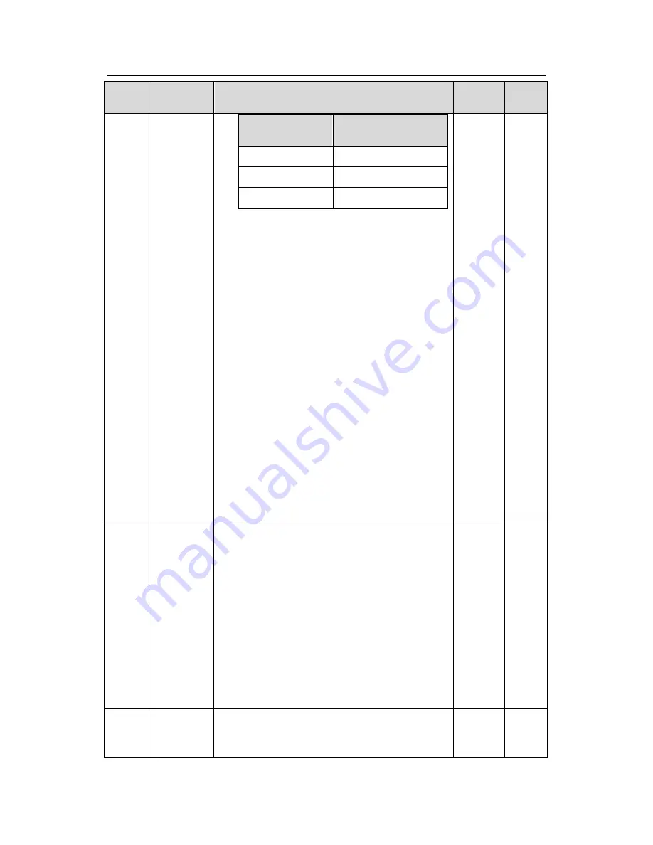 INVT Goodrive 200A Operation Manual Download Page 39