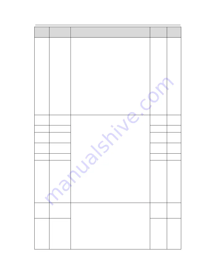 INVT Goodrive 200A Operation Manual Download Page 75