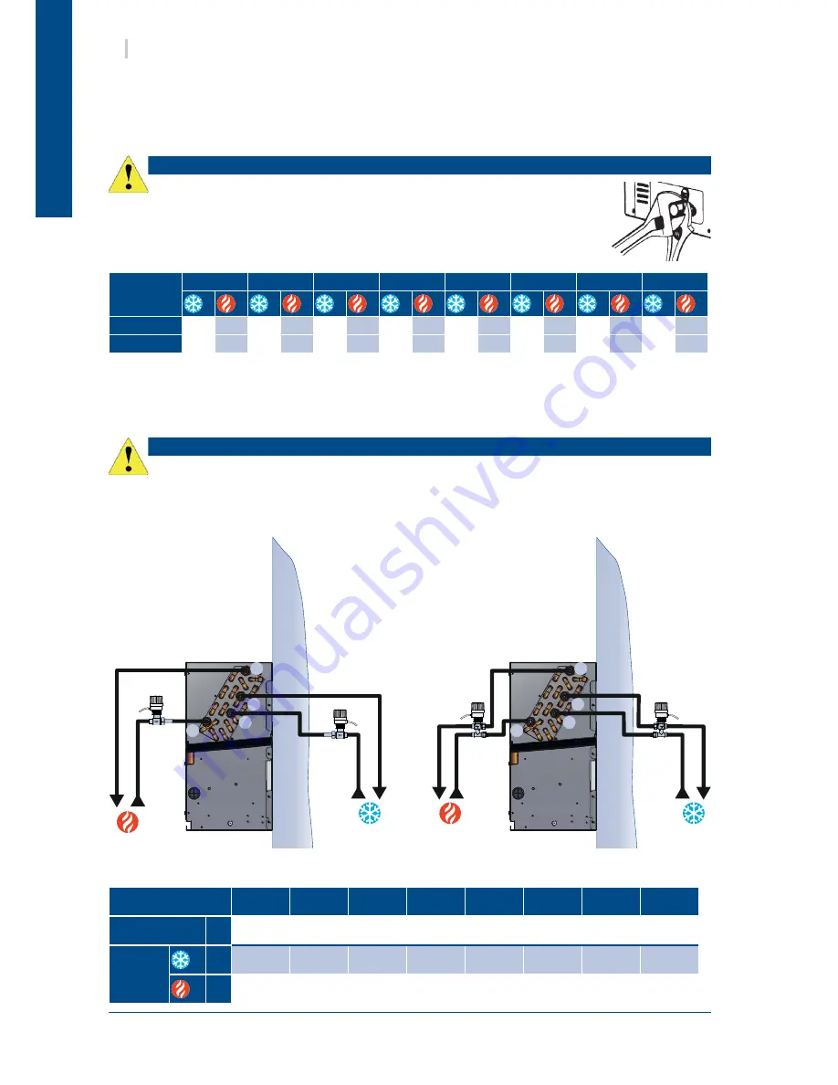 Iom SYSCOIL 2 Installation And Maintenance Manual Download Page 12