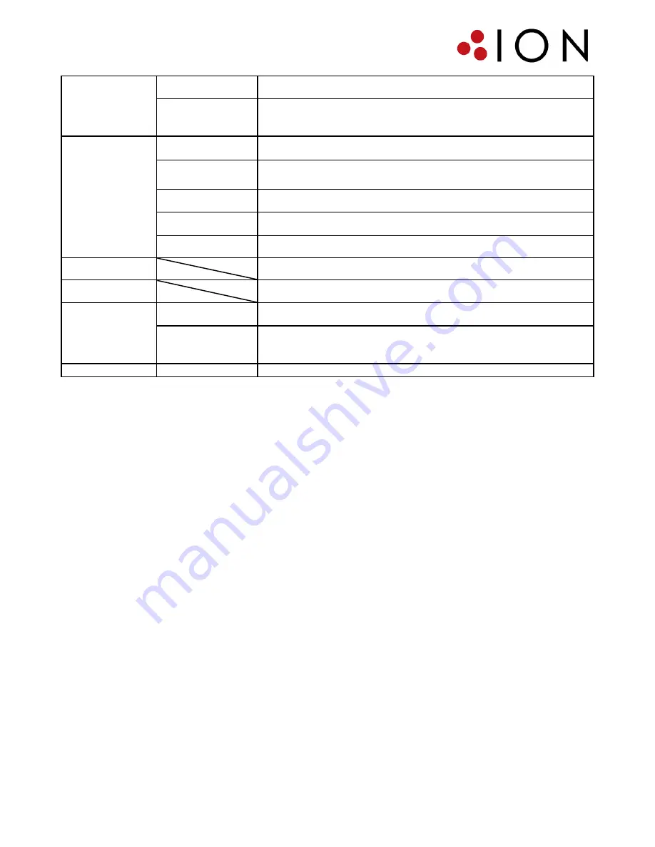 ION F-20 Series User Manual Download Page 47