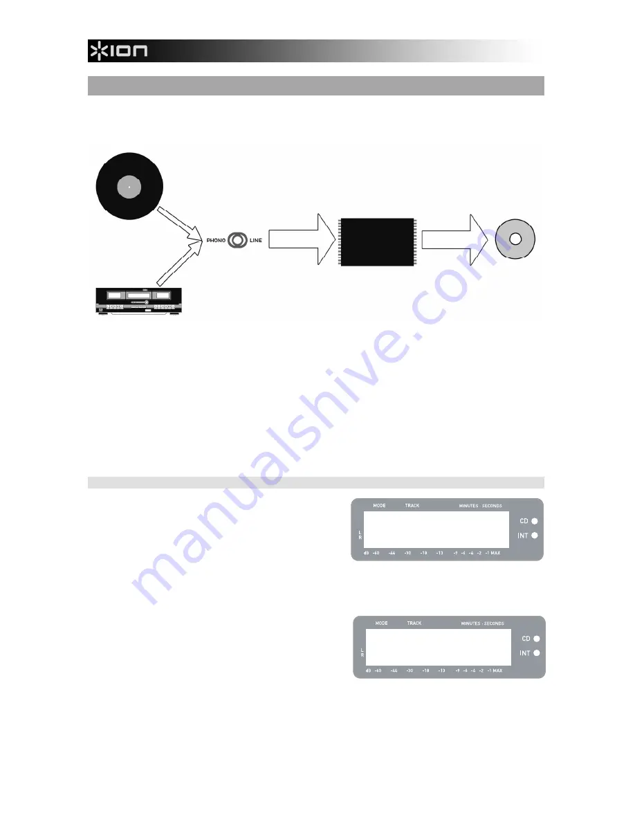 ION LP2CD Quick Start Manual Download Page 10