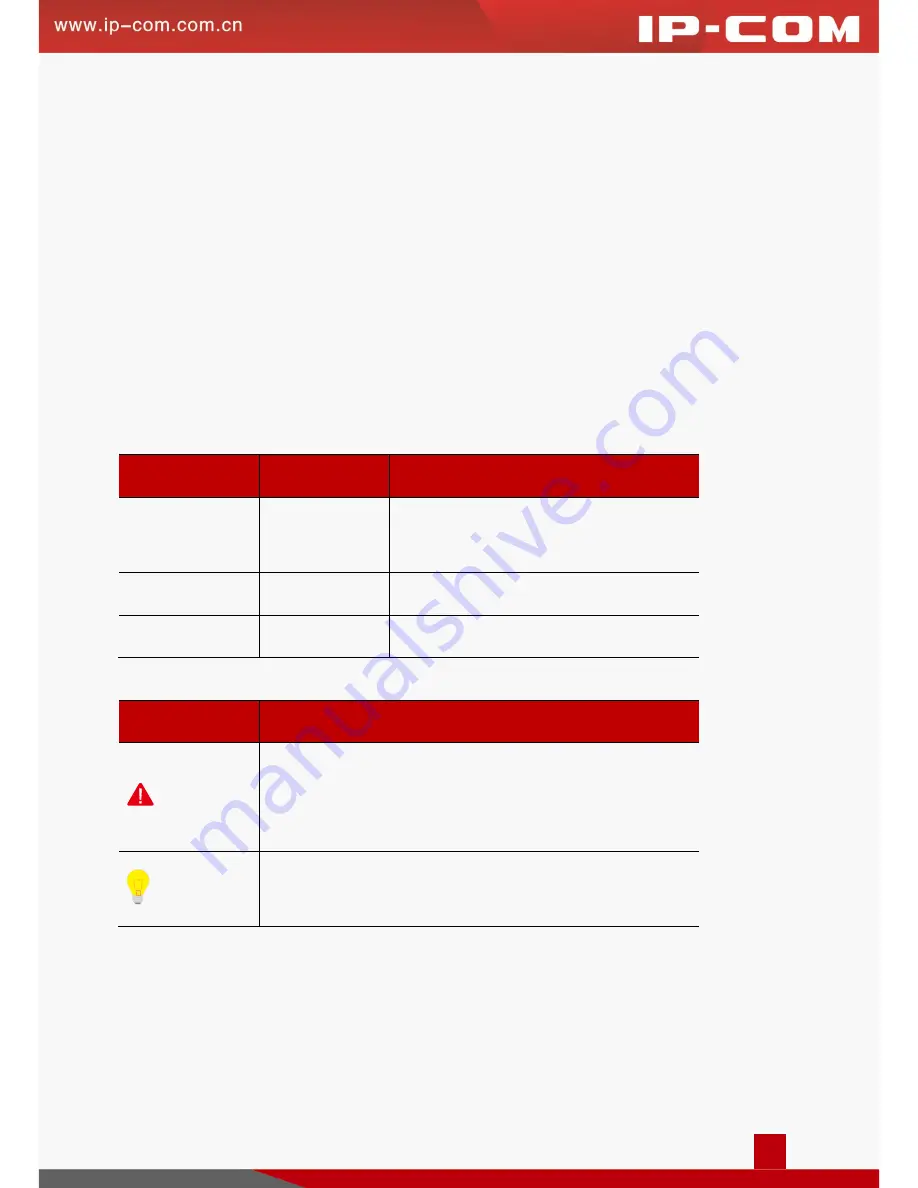 IP-COM W185AP User Manual Download Page 3