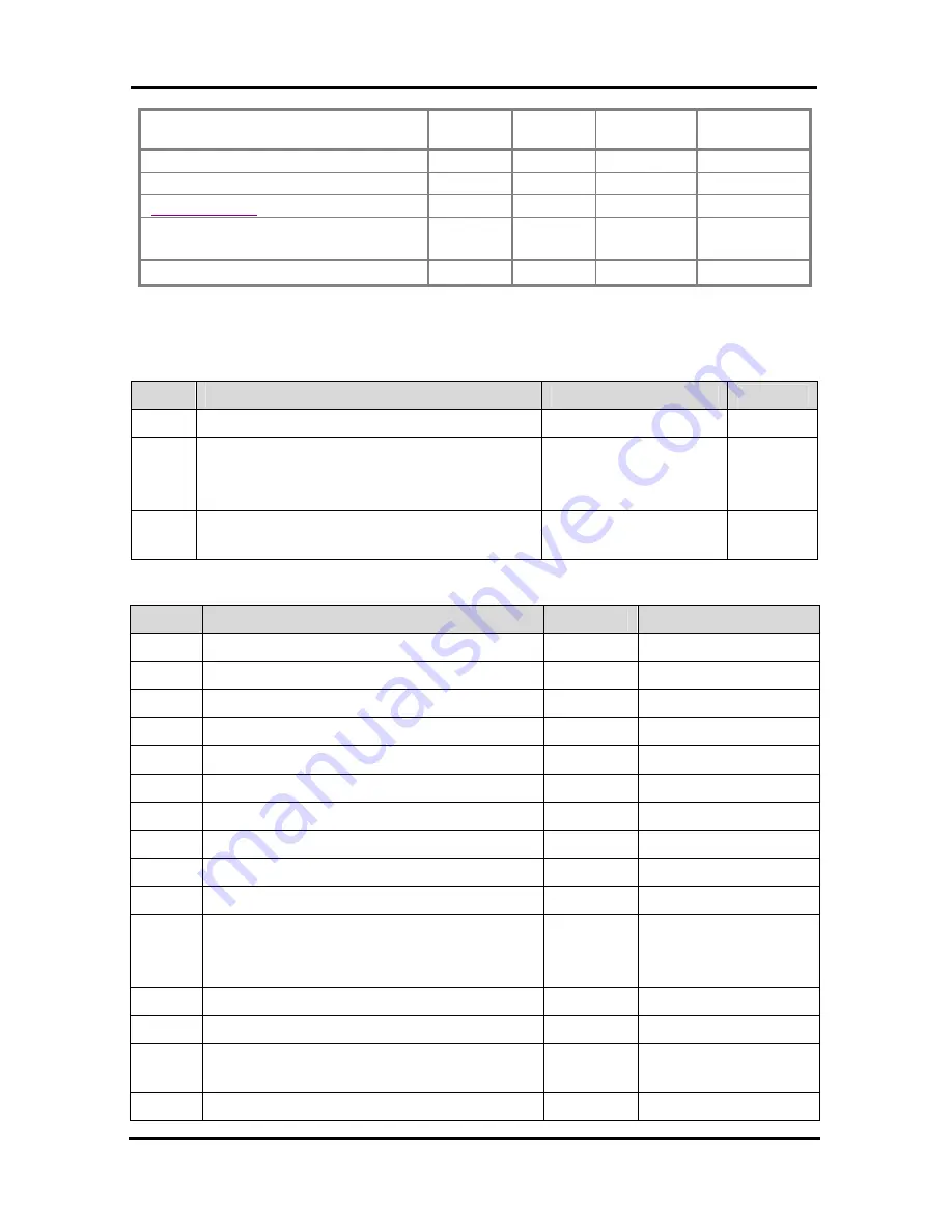 iPECS LIP-7004N User Manual Download Page 224