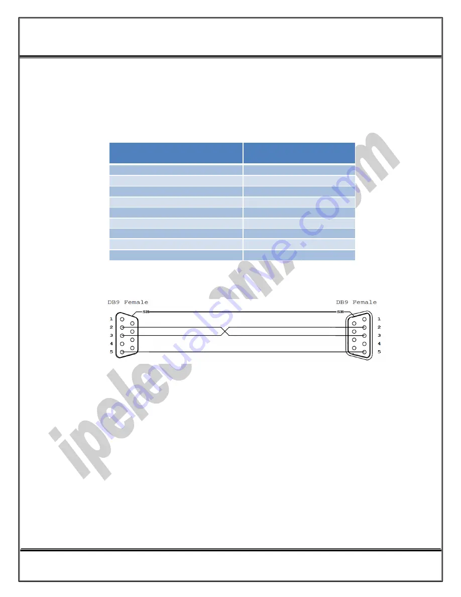 IPEX PH232T485Y14 Скачать руководство пользователя страница 14