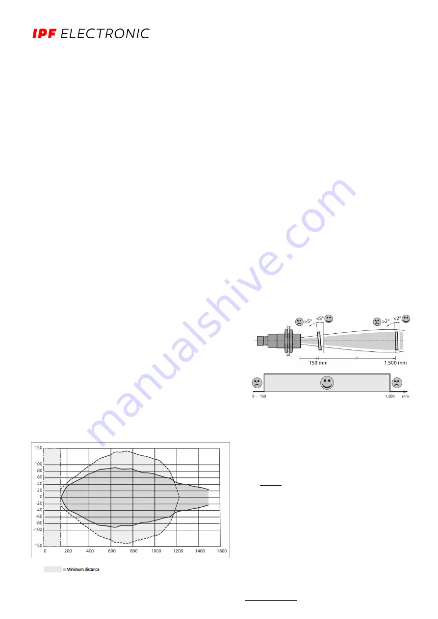 ipf electronic UT189023 Manual Download Page 2