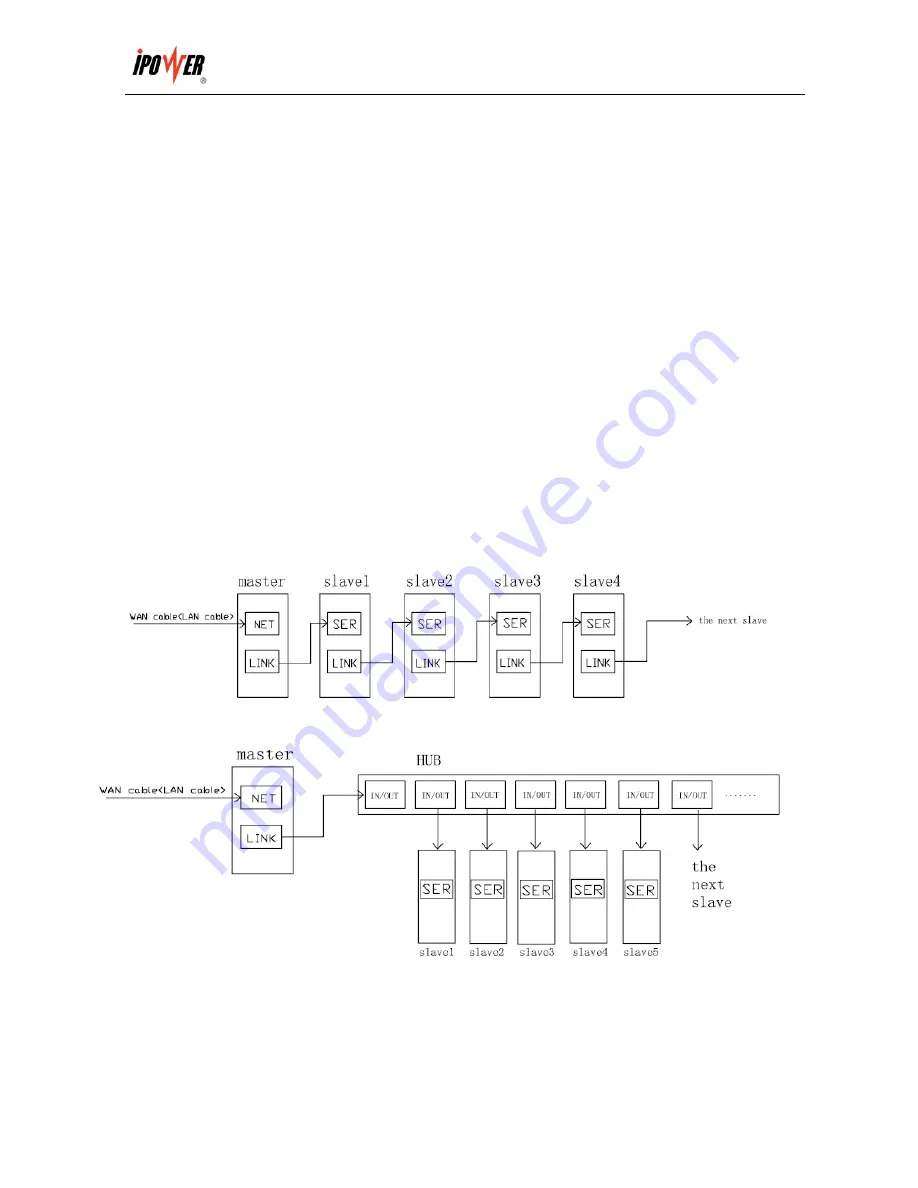 iPower TPD-800A Quick Installation Manual Download Page 2