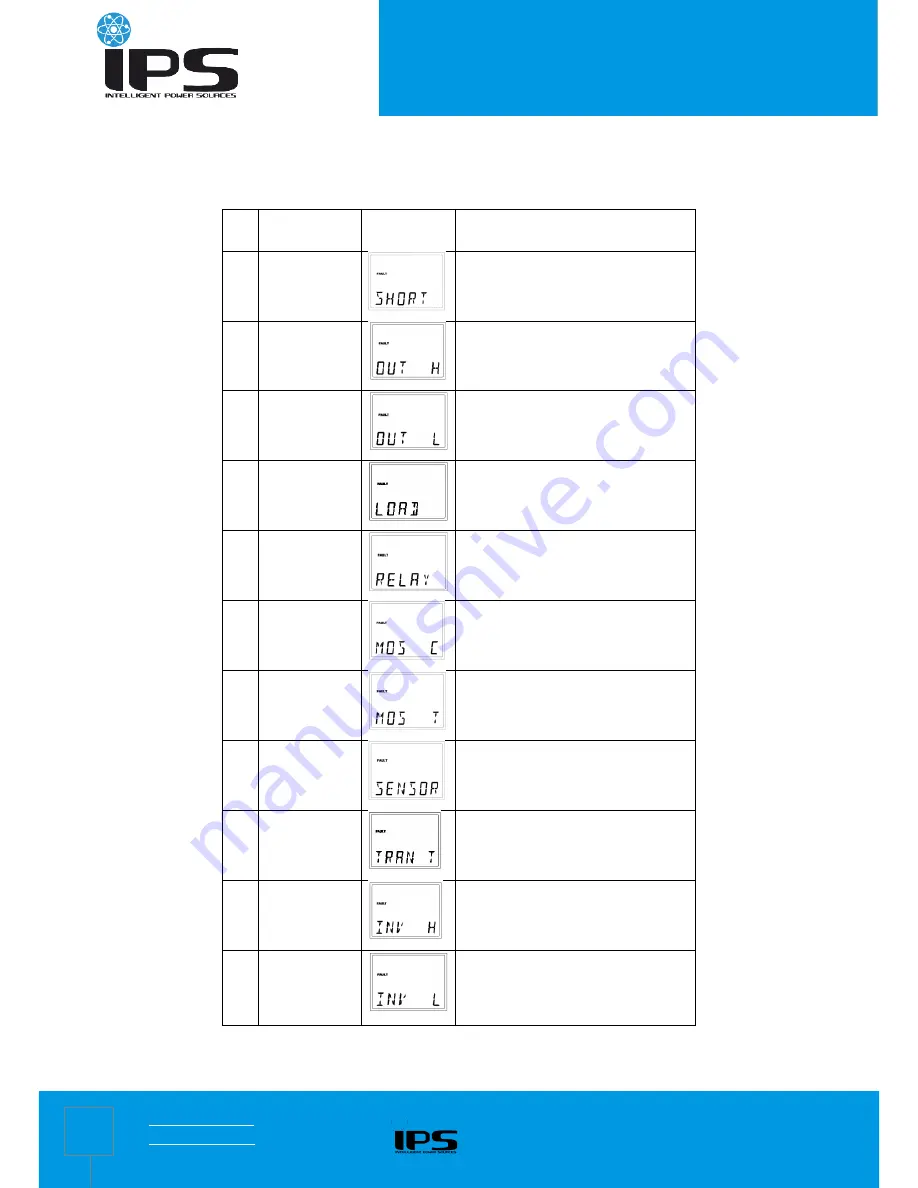 IPS IPS1000-SIN User Manual Download Page 13