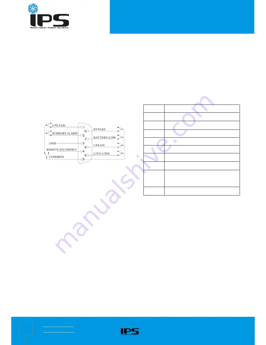 IPS RTS-ON-10k0-3U-LCD-BC192 User Manual Download Page 14