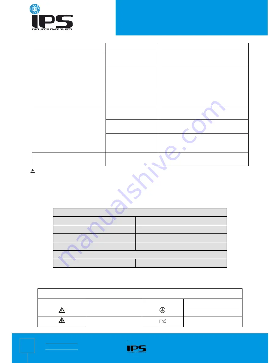 IPS RTS-ON-10k0-3U-LCD-BC192 User Manual Download Page 32