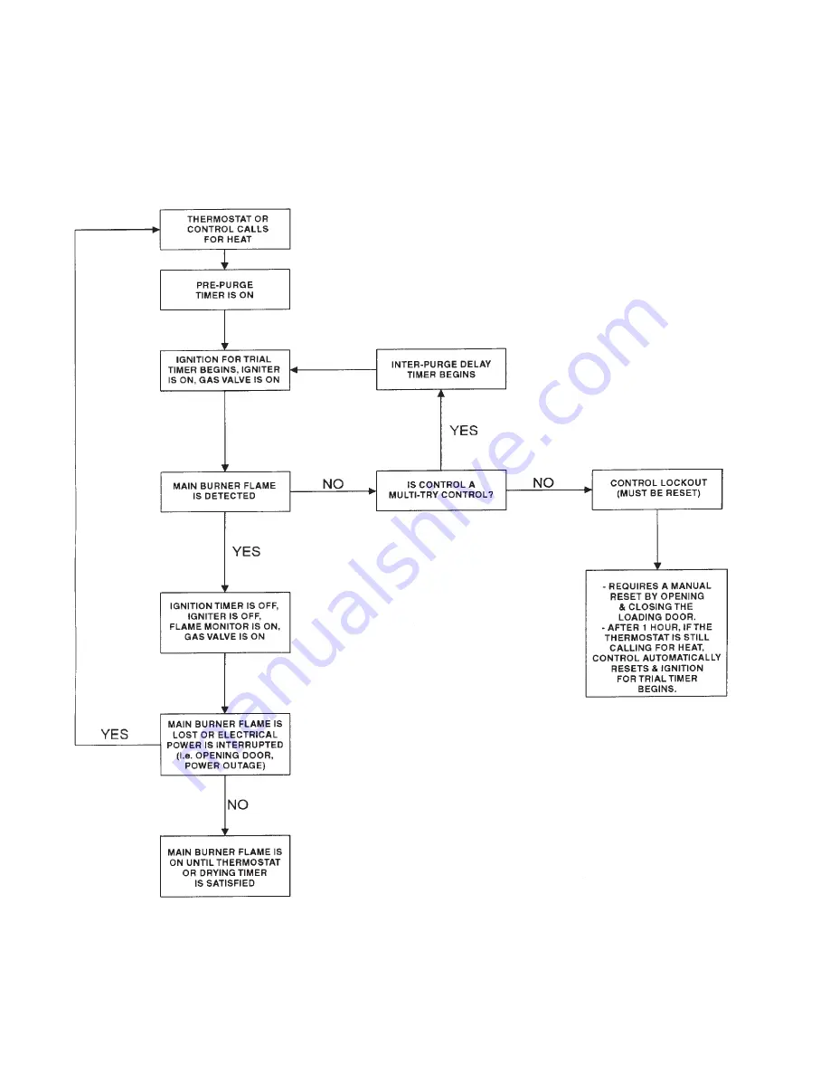 IPSO DR30SLE Owner'S Manual Download Page 40