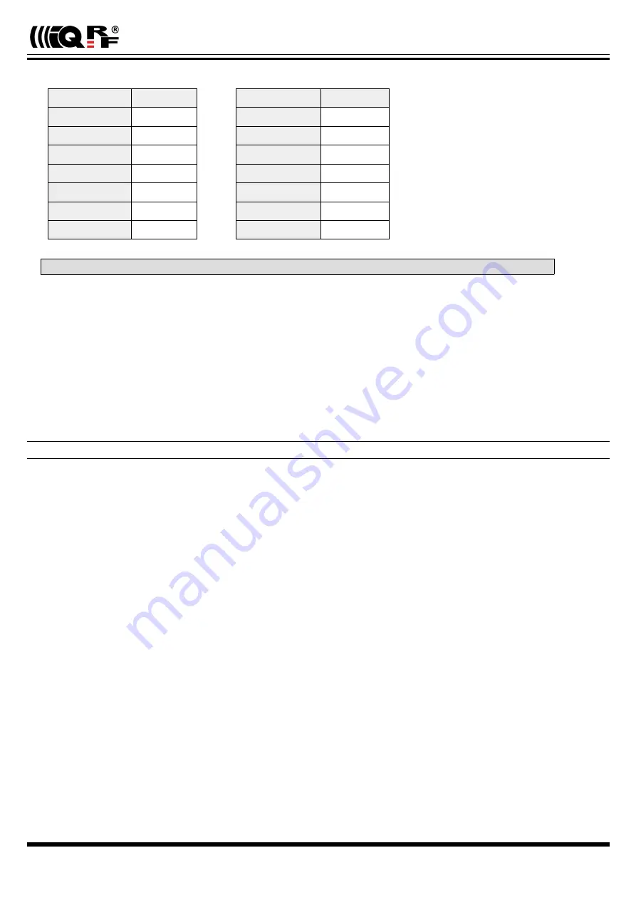 IQRF DK-EVAL-04A User Manual Download Page 5