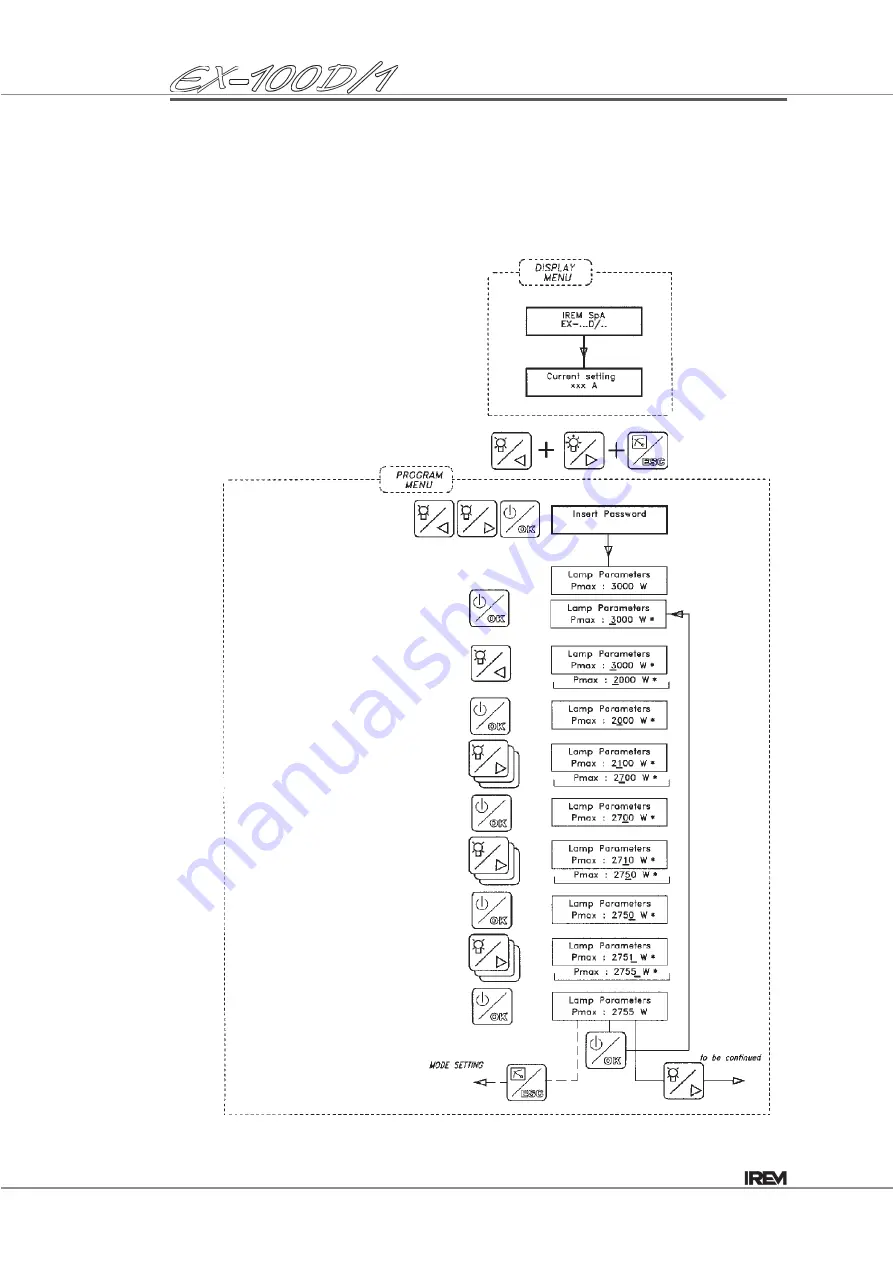 IREM 7070404024493 Скачать руководство пользователя страница 29