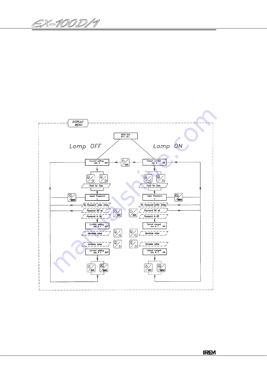 IREM 7070404024493 Installation And Operation Manual Download Page 57