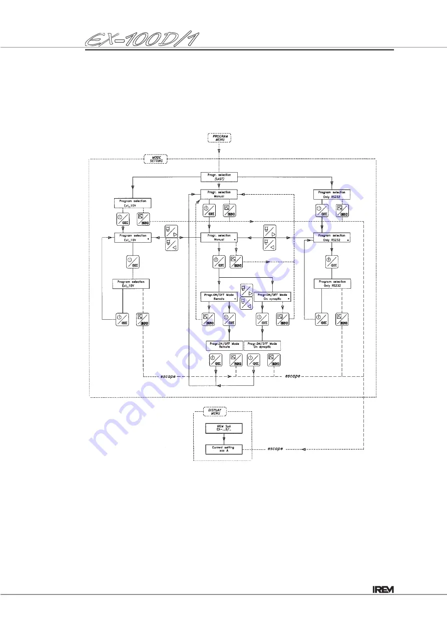 IREM 7070404024493 Installation And Operation Manual Download Page 66