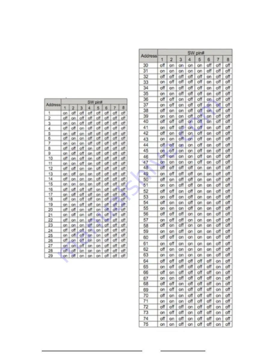 IRIS 106 User Manual & Installation Manual Download Page 12