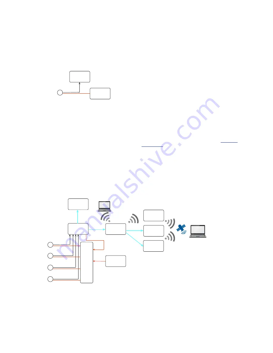 IRIS 216 Manual Download Page 5