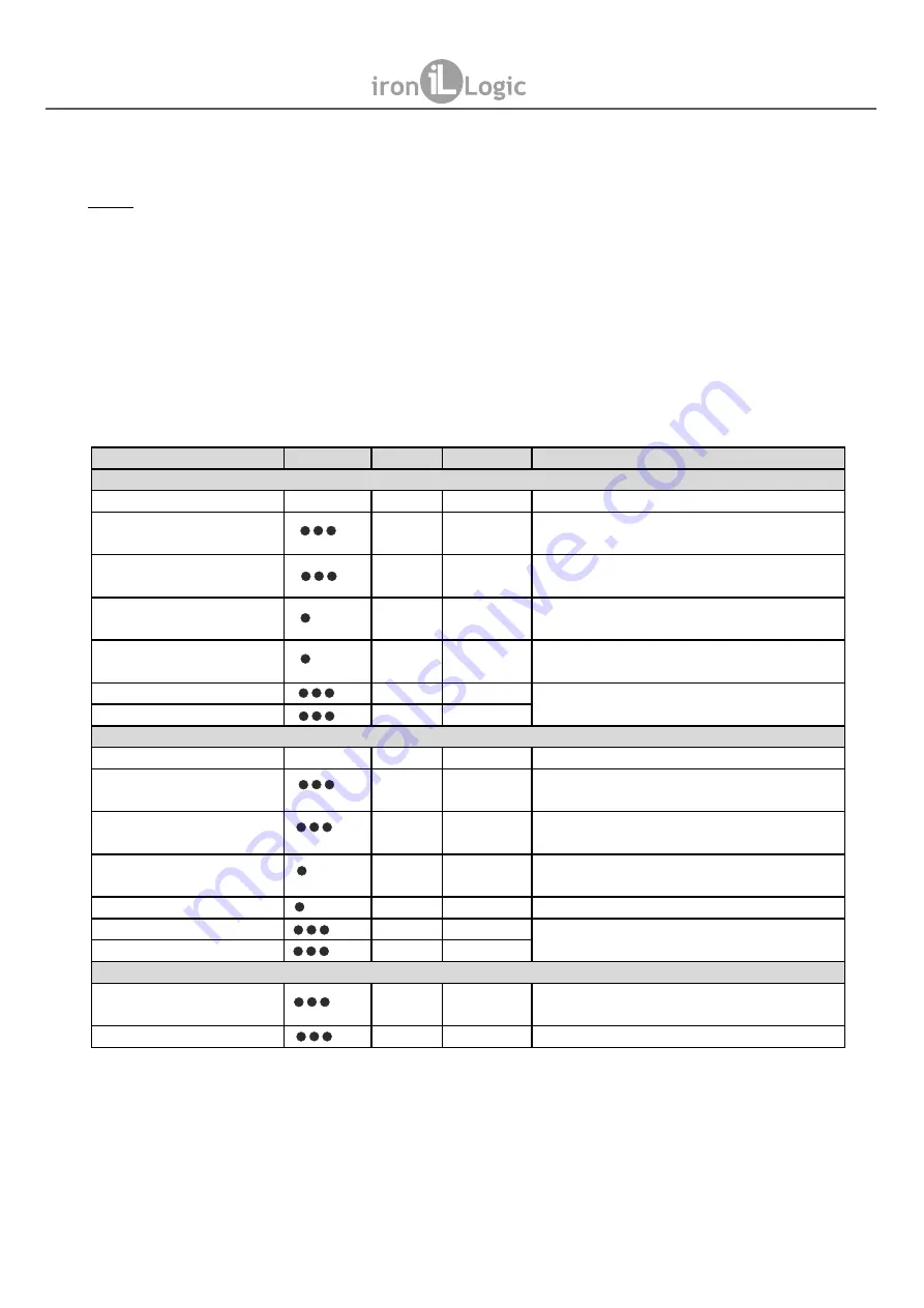 ironLogic Z-396 EHT User Manual Download Page 9