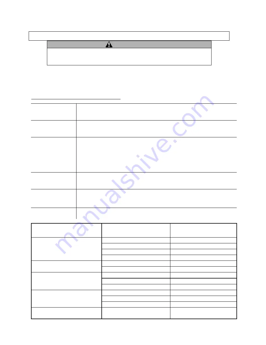 Ironton 30746 Owner'S Manual Download Page 43