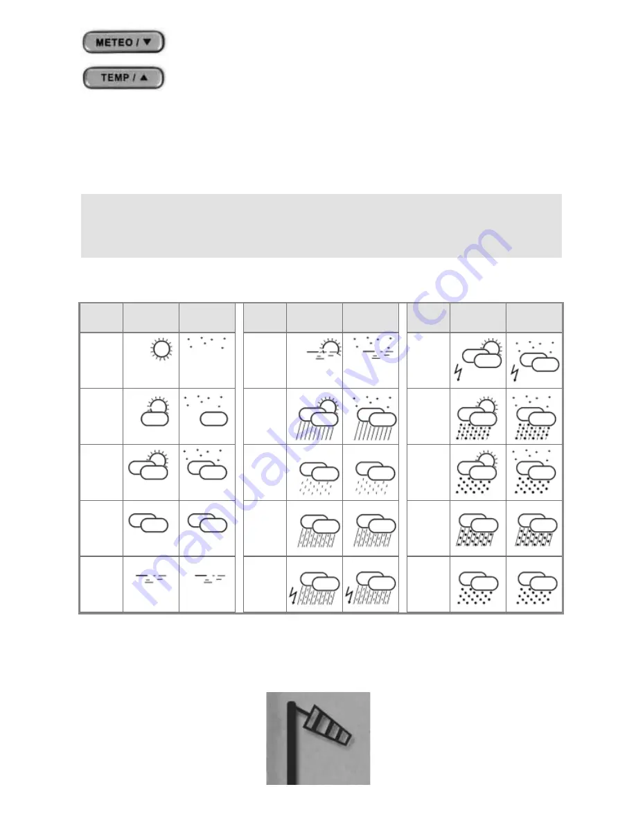 IROX Mete-On 3 Instructions For Use Manual Download Page 19