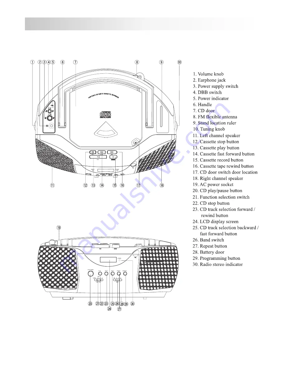 Irradio CDS 198 User Manual Download Page 16