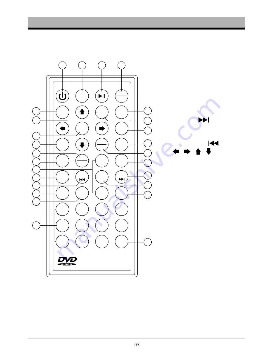 Irradio XDVD7000T User Manual Download Page 29